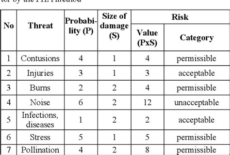 business risk assessment cnc machine|Comparative occupational risk assessment in a CNC .